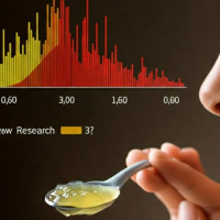 چگونه می توانیم با  ژل رویال قند خون ناشتا را کم کنیم؟